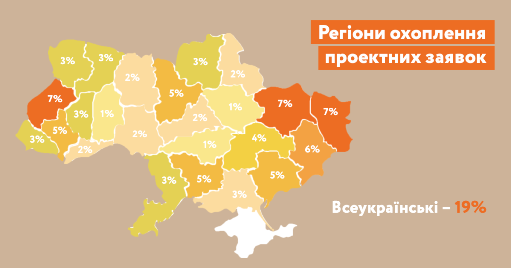 Регіони охоплення проектних заявок